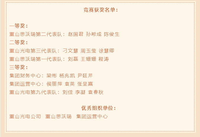 重山集團(tuán)舉辦第十一屆職工知識(shí)競(jìng)賽70