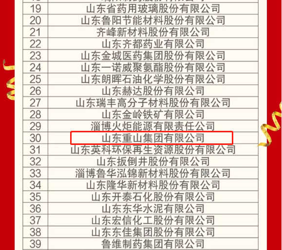 熱烈祝賀重山集團(tuán)榮登2021淄博“雙百?gòu)?qiáng)”企業(yè)榜單55